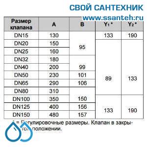 10145 Honeywell, V5016A1093 Клапан двухходовой (проходной) фланцевый, PN16, DN32, Kvs 16,0, 180 °C