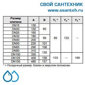 10160 Honeywell, V5025A1084 Клапан двухходовой (проходной) фланцевый, PN25, DN25, Kvs 10, 20мм, 2…200 °C