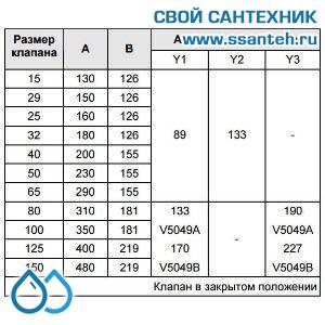 10175 Honeywell, V5049A1458 Клапан двухходовой (проходной) фланцевый, PN25, DN15, Kvs 4.0, 20мм, 2…220 °C